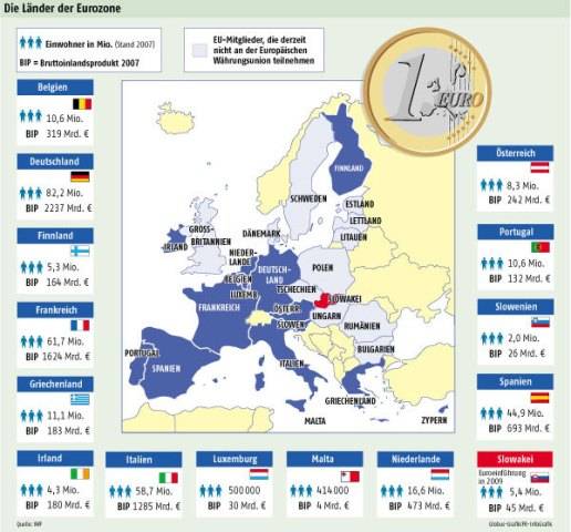 Shkalla e papunësisë në Eurozonë mbeti e pandryshuar