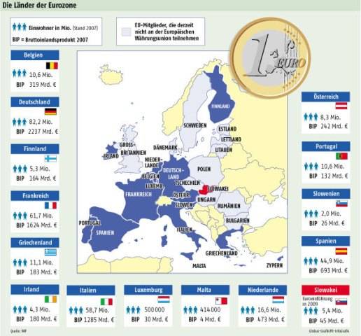 Bullgaria dhe Kroacia përgatiten për implementimin e Euro-s