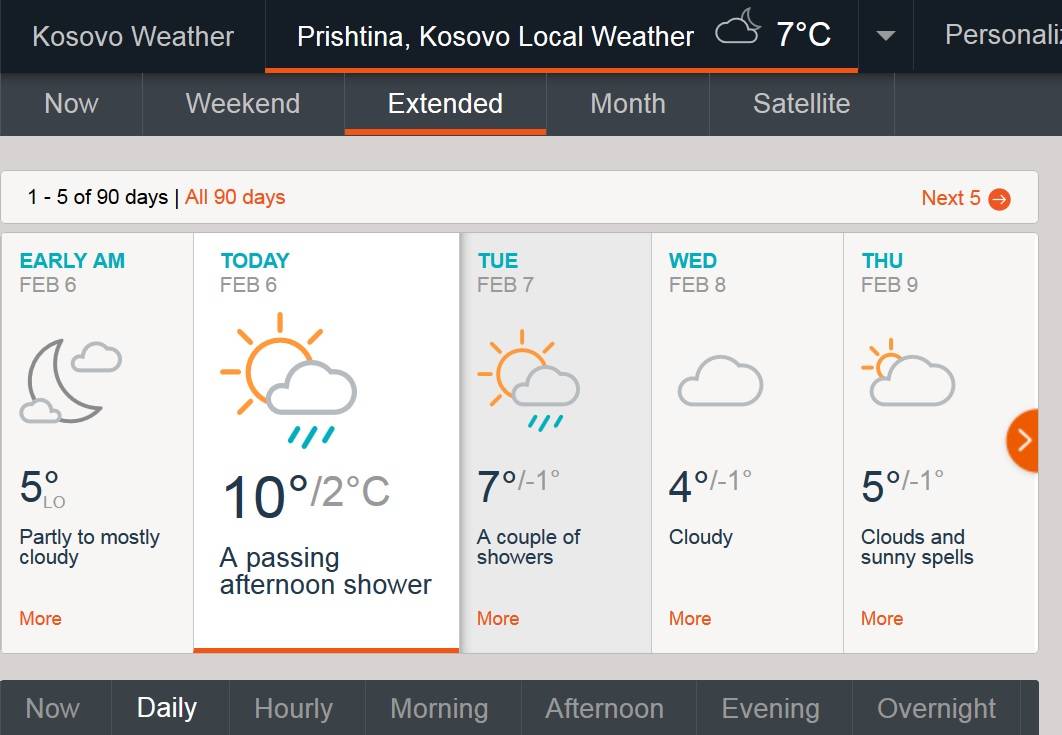 Sot dhe nesër parashihet të jenë temperaturat më të larta