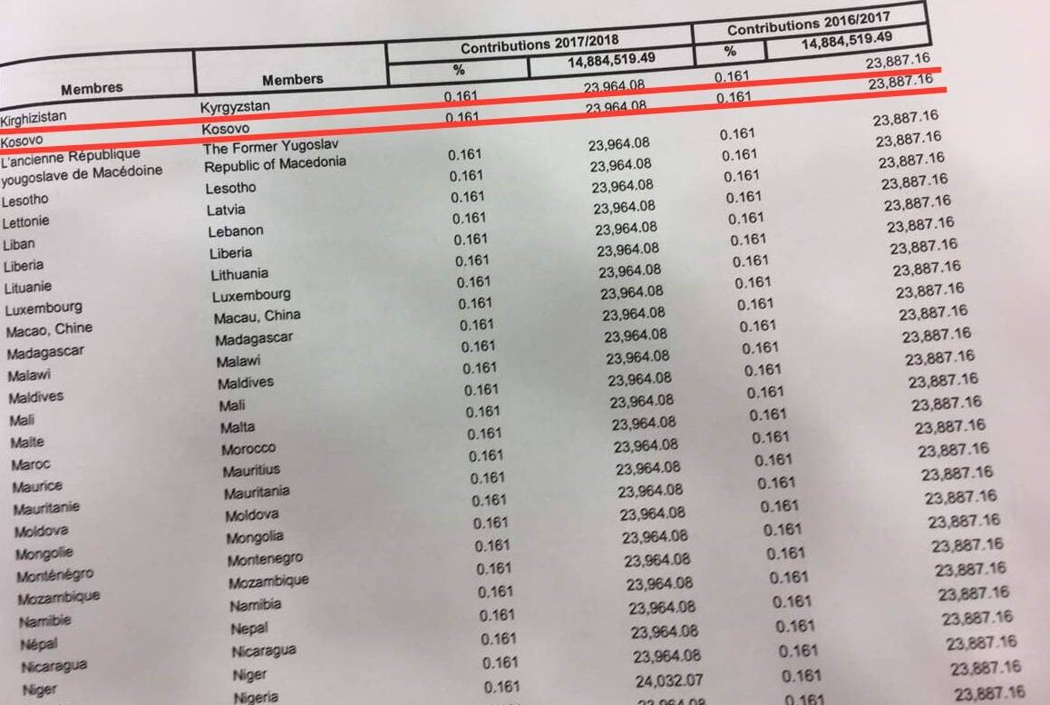 Kosova është anëtare me të drejta të plota e WCO
