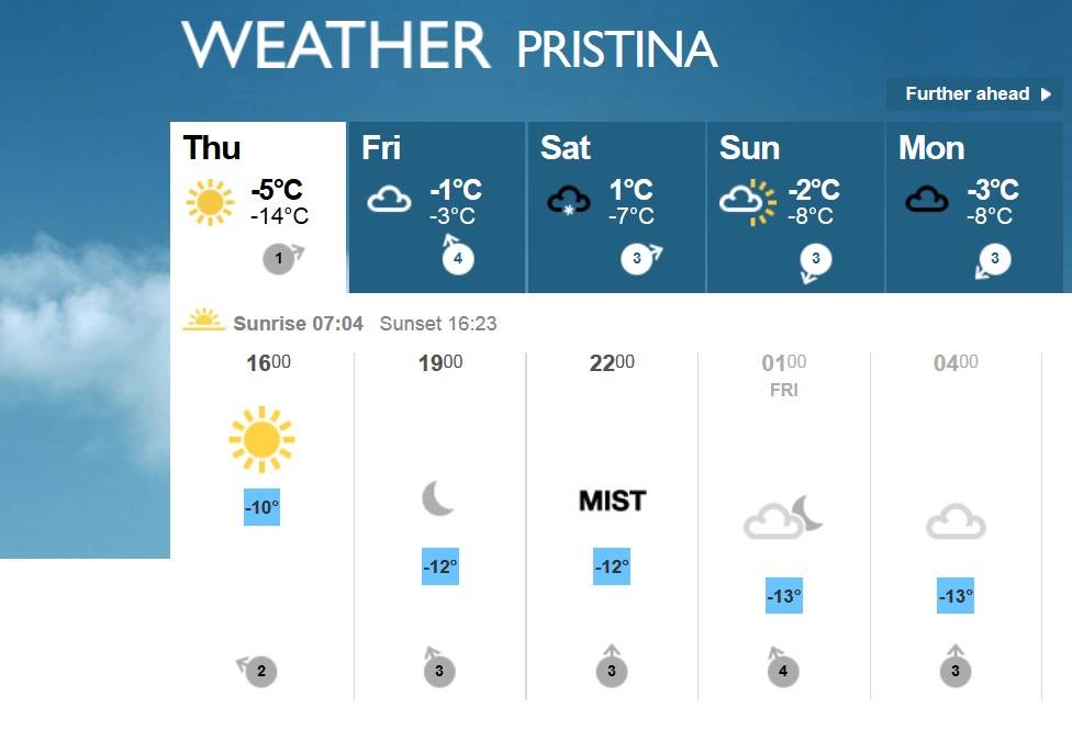 Temperaturat në vikend do të sillen nga - 8 deri 1 gradë celcius