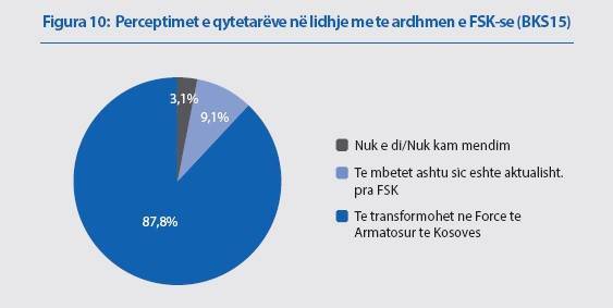 Qytetarët kërkojnë transformimin e FSK-së në Forca të Armatosura