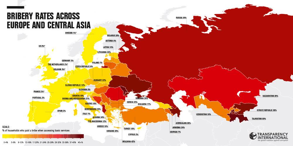 Korrupsioni mbetet problemi më i madh i kosovarëve