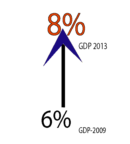GDP-a e Kinës rritet me 10 për qind në 2010