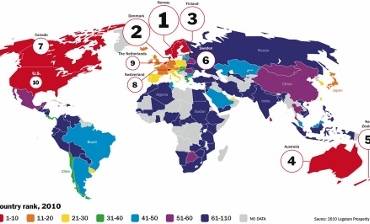 Zvicra vendi më i lumtur në botë, Kosova në rajon