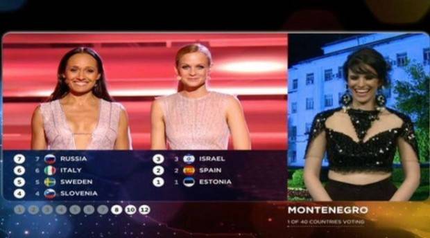 BBC zbulon skandalin e votimit në Eurovision
