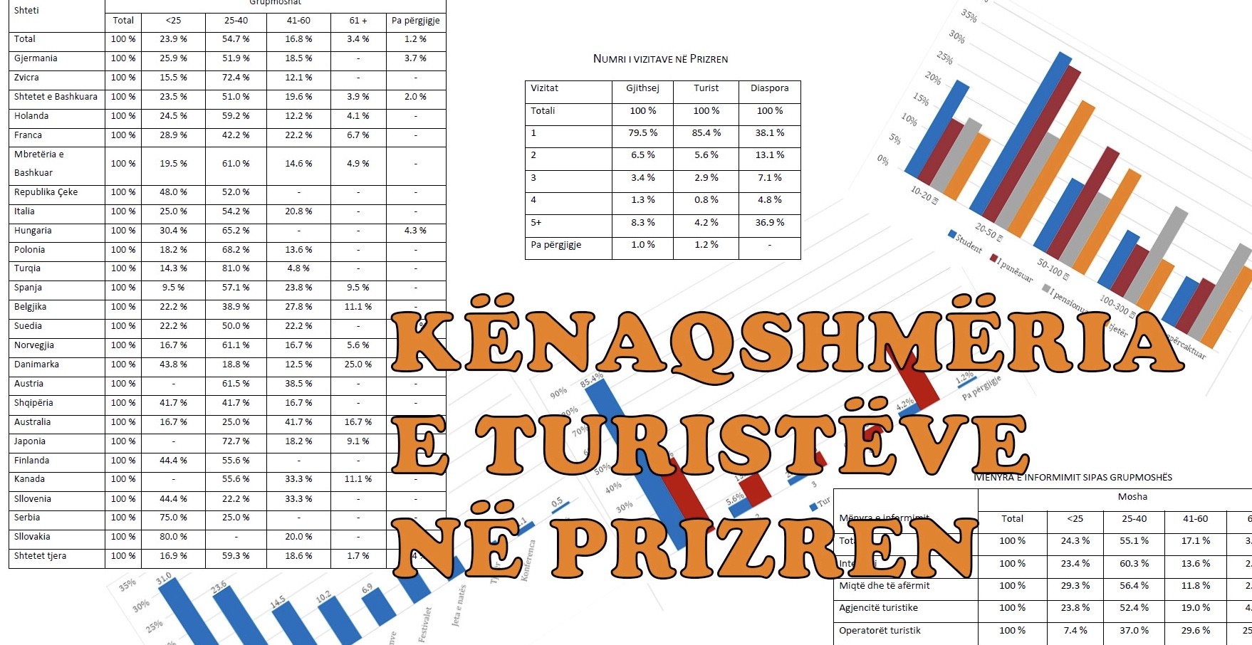 Turistët te pakënaqur me papastertinë e destinacioneve turistike në Prizren