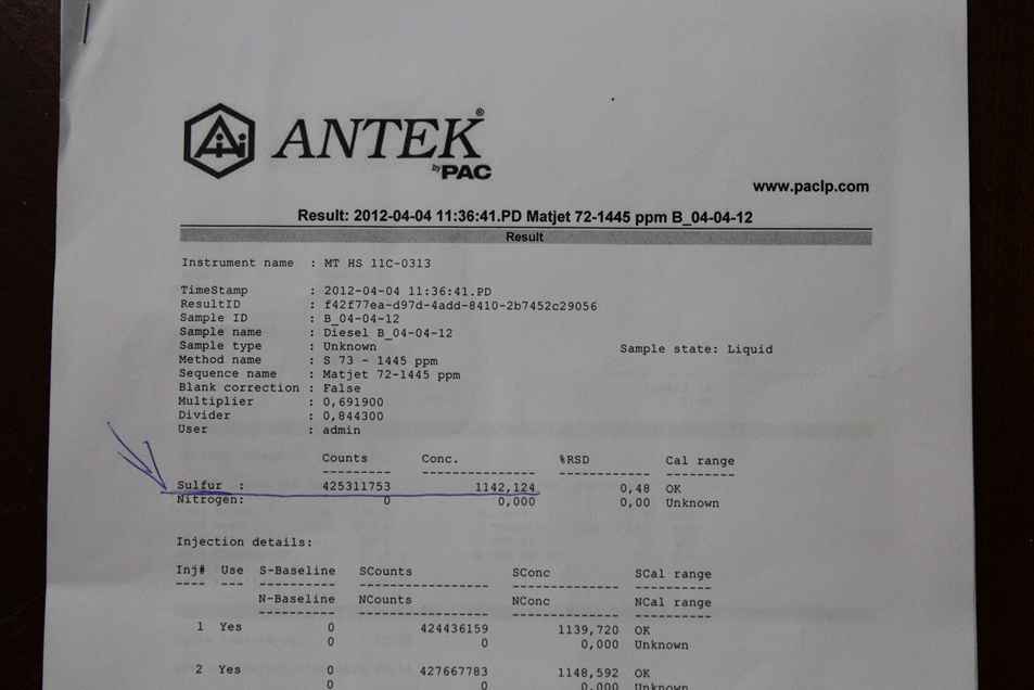 Derivatet e naftës cënojnë shëndetin, jeten, mjedisin...