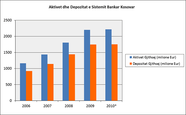 Sistemi bankarë në Kosovë, kapitali vendas i 