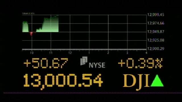 Dow Jones mbërriti në 13 mijë pikë