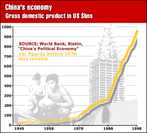 Rritja ekonomike në Kinë 11.9 %