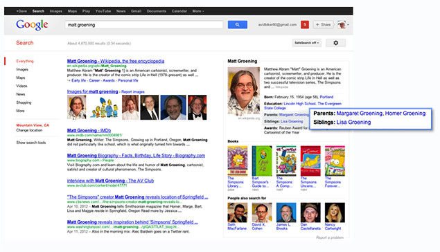 Knowledge Graph shërbimi i ri i Google-s