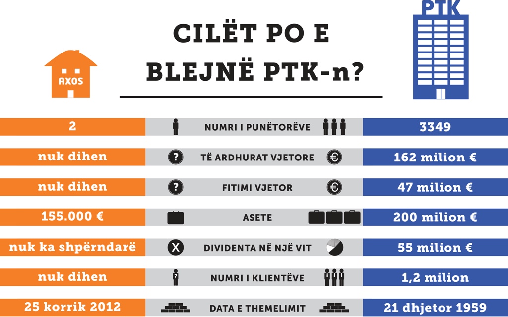 VV: AXOS është një kompani fantome 