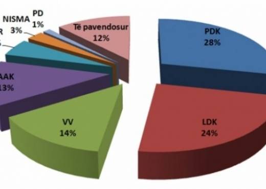 PDK e para, LDK e dyta