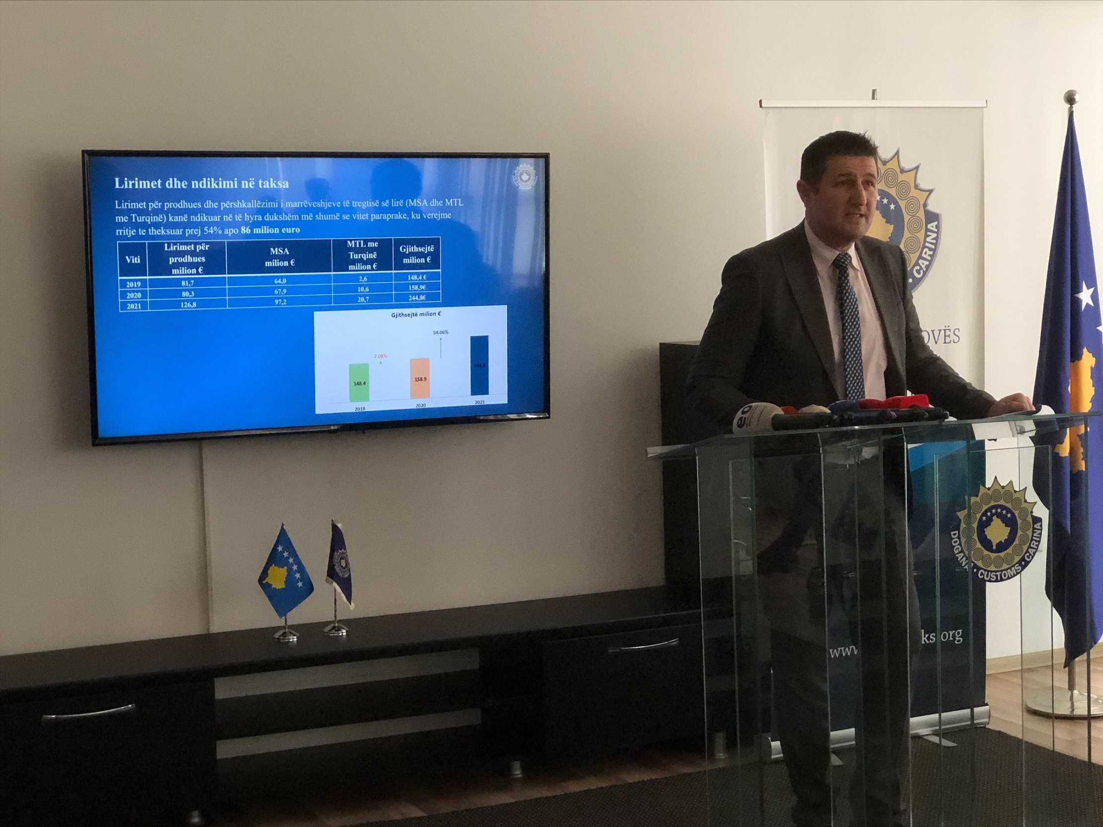 Dogana ka mbledhë 1 miliard e 371 milion euro në 2021