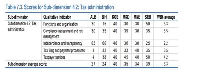 ATK renditet e para në Raportin e OECD-së