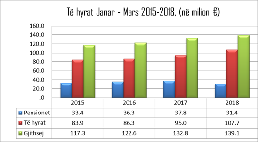 ATK tejkalon planin, mbledh 107 milion euro të hyra