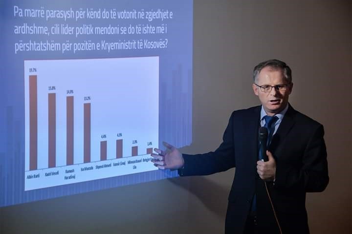 LDK e para, Vetëvendosje e dyta, Kurti lideri me i preferuar
