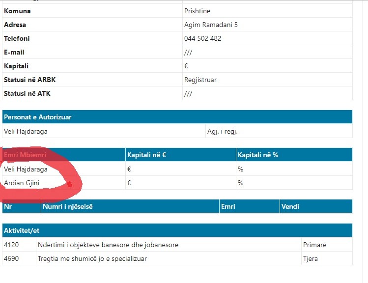 Ardian Gjini në deklarimin e pasurisë fsheh kompaninë ndërtimore të tij