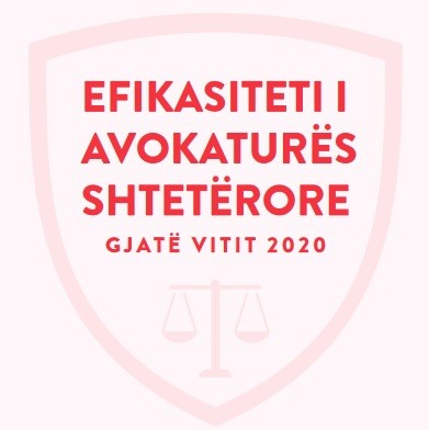 Avokatura shtetërore fitoi 516 raste gjyqësore, buxheti përfitoi gati 13 milionë euro
