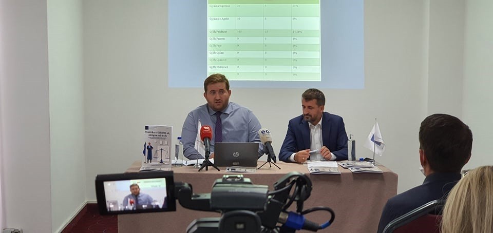 Konventa Evropiane dhe praktika e Strasburgut obligime në letër