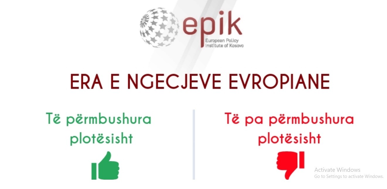 Investimet e huaja shënojn rënie, papunësia rritet