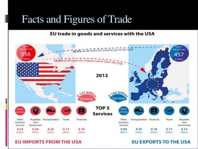 SHBA dhe BE shmangin luftën tregtare 