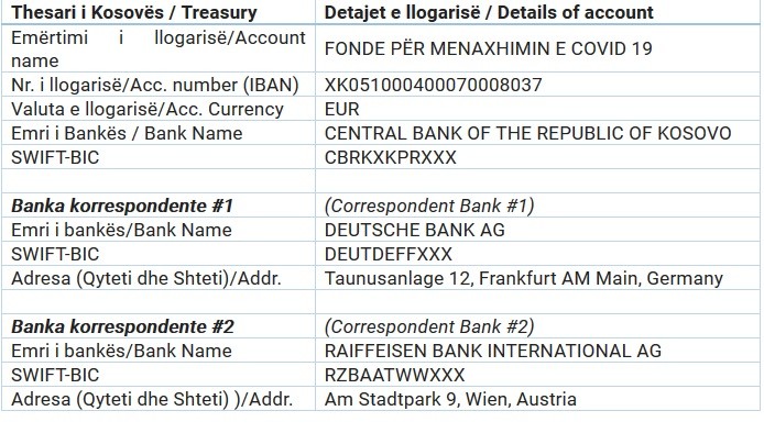Hapet llogari e dedikuar për fondet për menaxhimin e situatës së pandemisë