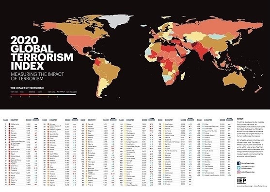 Republika e Kosovës renditet si një ndër vendet më të sigurta në botë