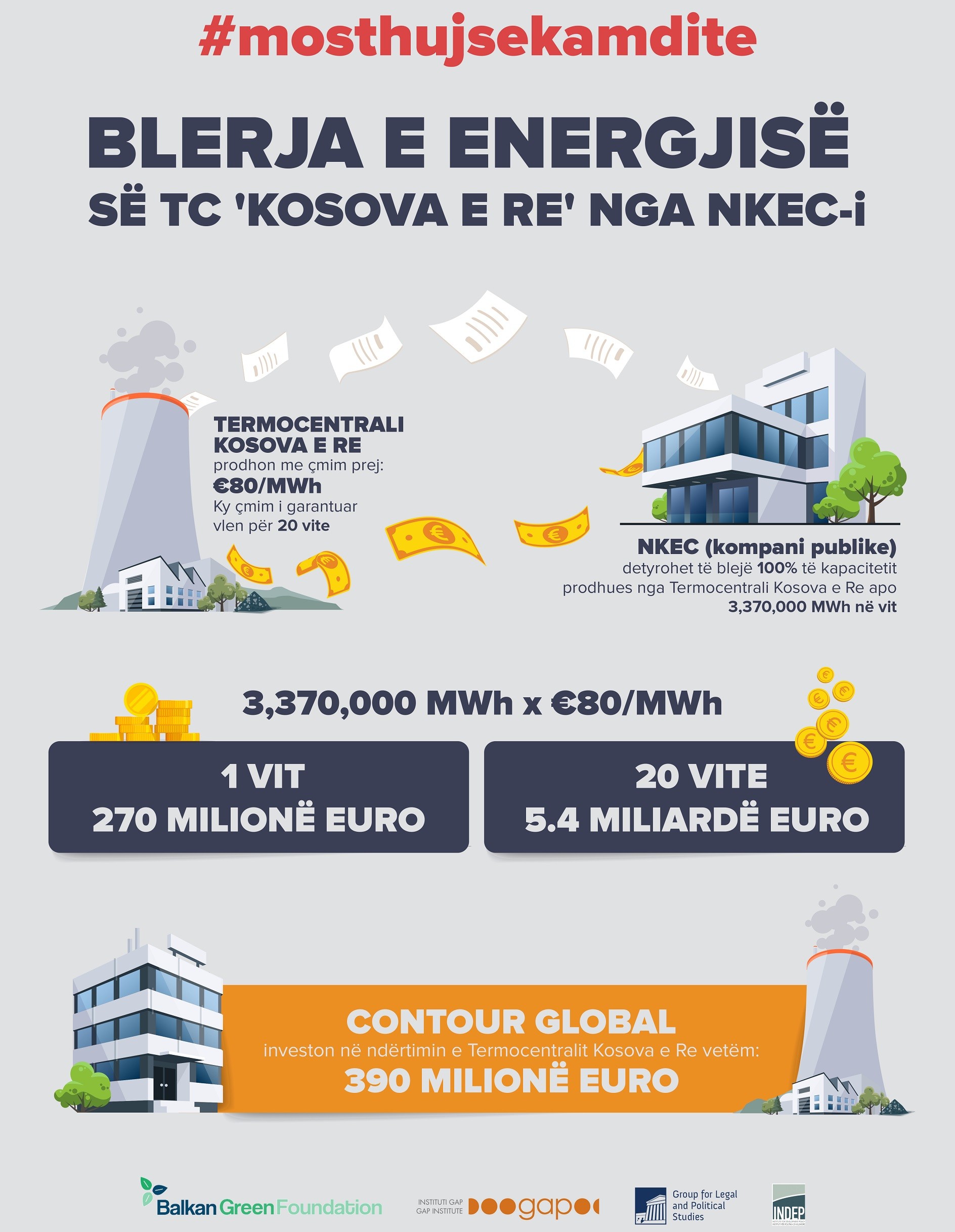 TC “Kosova e Re” falimenton Kosovën, godet mjedisin dhe shëndetin e njeriut 