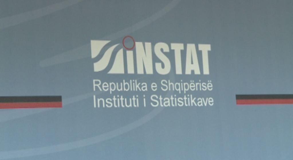 Bie Prodhimi i Brendshëm Bruto i Shqipërisë në 3,36 për qind