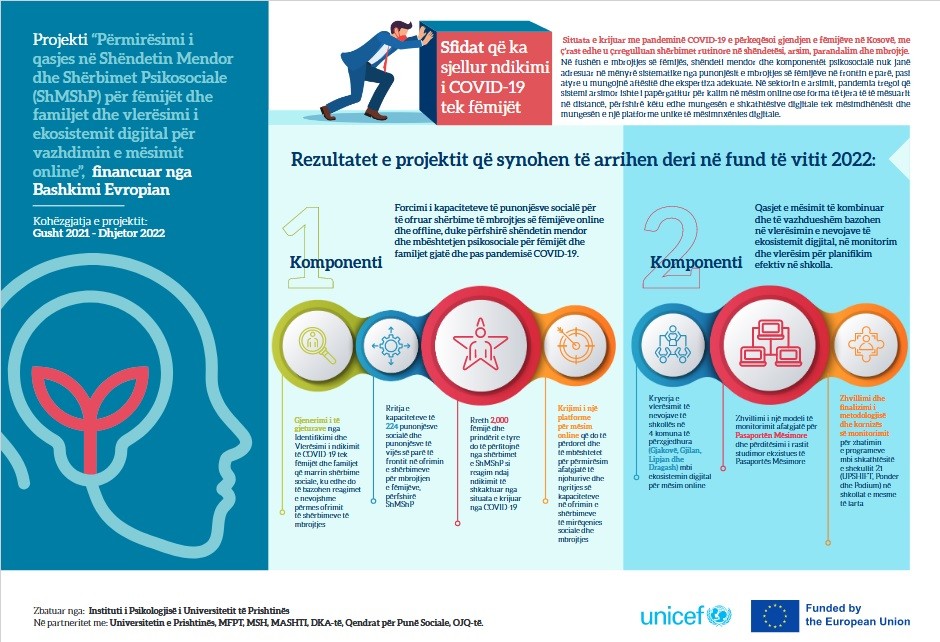 Lansohet projekti për shërbimet e shëndetit psikosocial të krijuar nga Pandemia