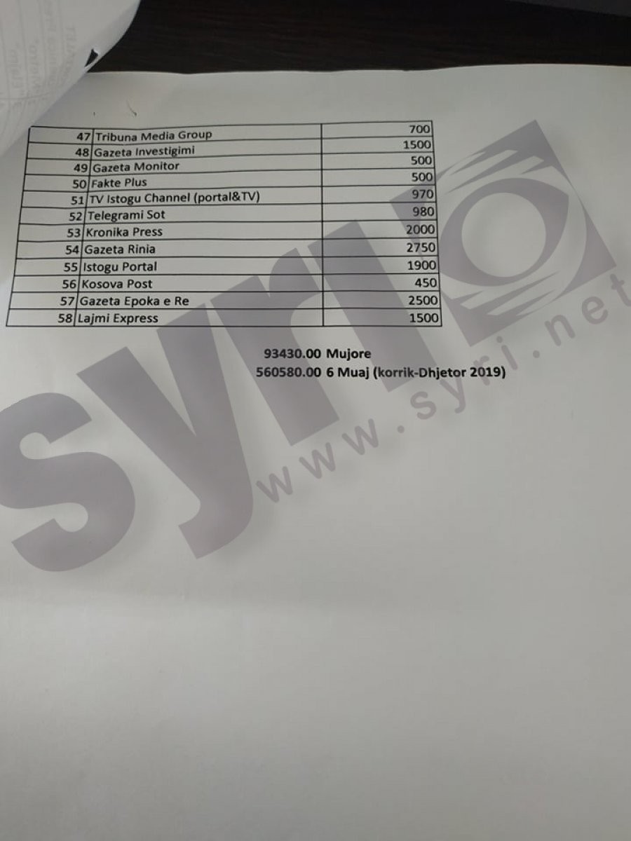 Cilat media fantome përfituan nga PTK, Telekomi tash ua ndal tallin portaleve