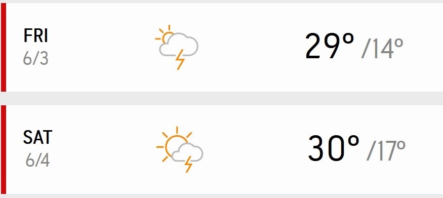 Parashikimi i motit për sot dhe nesër