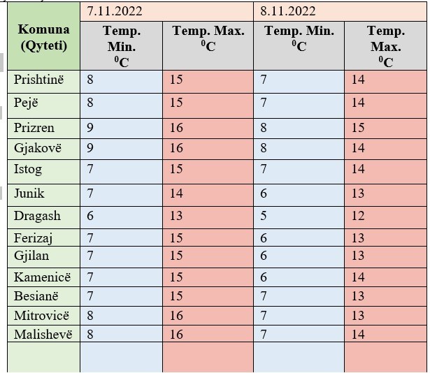 Java e dytë e nëntorit parashihet me kushte të qëndrueshme meteorologjike .