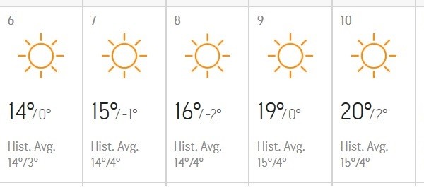 Nga sot do të mbajë mot kryesisht me diell dhe ngritje të temperaturave