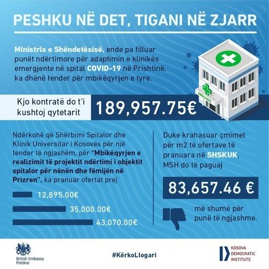 MSH jep tenderin për mbikëqyrje të punëve ende pa u kontraktuar punët ndërtimore