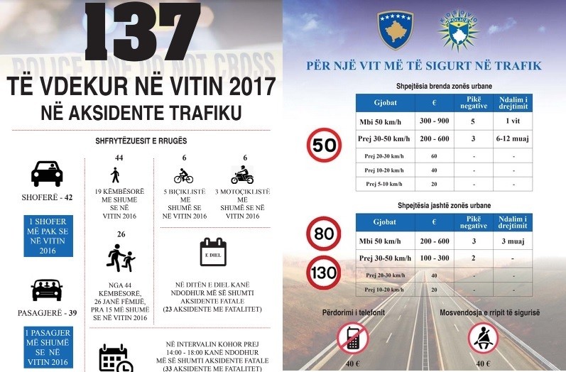 Policia lasnon projektin "Për një vit më të sigurt në trafik”