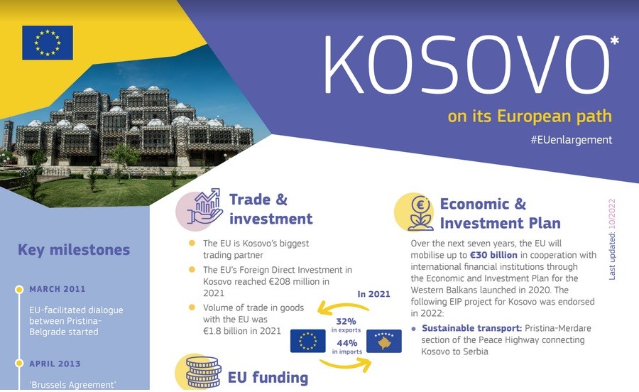 Gjetjet kryesore të Raportit të Komisionit Evropian për Kosovën