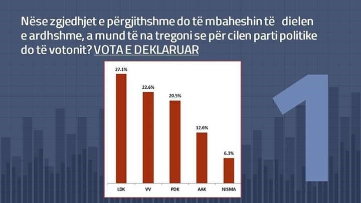 LDK e para, Vetëvendosje e dyta, Kurti lideri me i preferuar