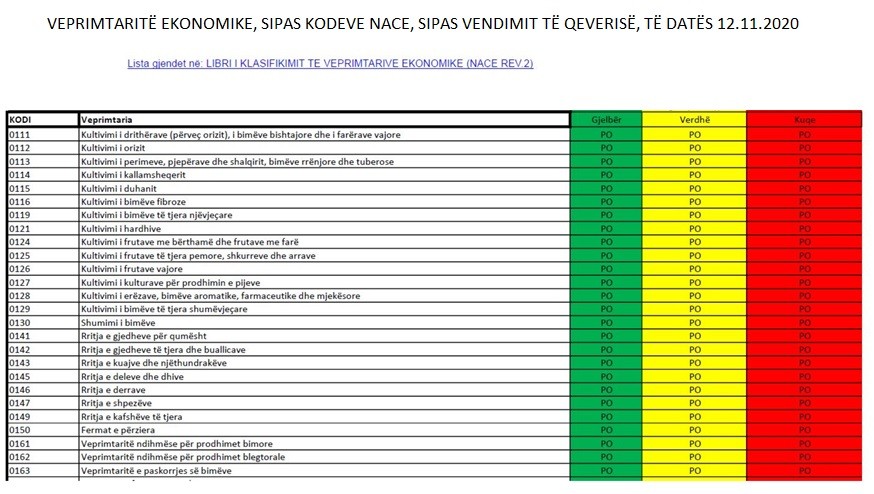 Certifikata e të punësuarit, shkarkohet përmes Sistemit Elektronik EDI